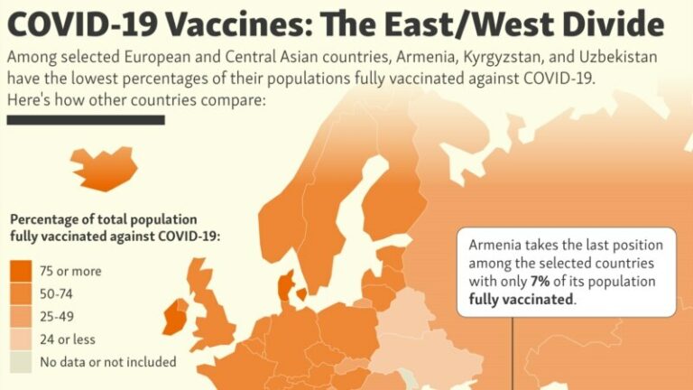 COVID-19 Vaccines: The East/West Divide
